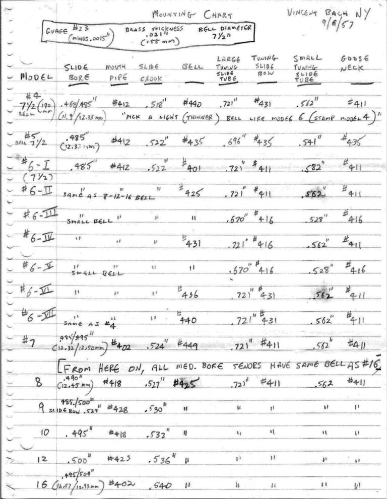 Trombone BuildSheet Peppy 1957