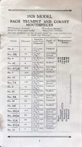 Mouthpiece Catalog 1928 popularTrumpet