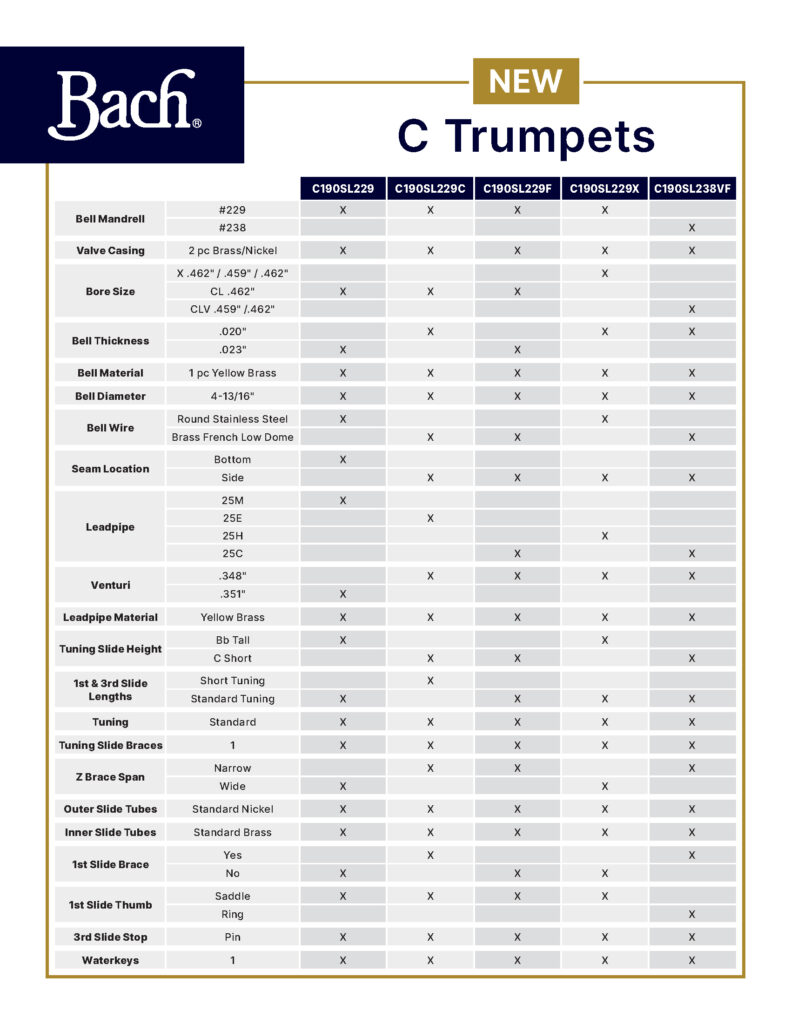 BachStradivarius C190Series May2025 ModelComparisionChart